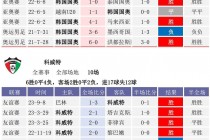 7m比分足球比分即时(7m比分足球比分即时比分下载r泽尼特)
