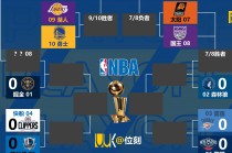 nba季后赛对阵表(nba季后赛对阵表最新)