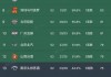 cba直播赛程(cba直播赛程安排)