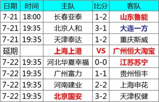中超战报最新积分榜(中超战报最新积分榜排名榜)