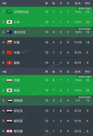世界杯48个名额怎么分配(世界杯48个名额怎么分配到中国)