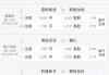 包含188足球比分直播即时比分的词条