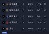 目前欧冠积分排名(欧冠积分排名雪缘园)