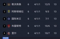 目前欧冠积分排名(欧冠积分排名雪缘园)
