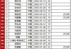 广州恒大亚冠名单(广州恒大亚冠冠军阵容)
