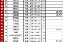 广州恒大亚冠名单(广州恒大亚冠冠军阵容)