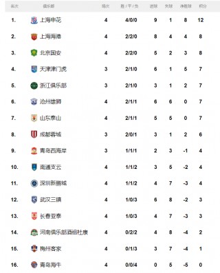 亚洲足球联赛排名(亚洲足球五大联赛排名)