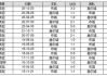 足彩14场(足彩14场胜负最新对阵表新浪)