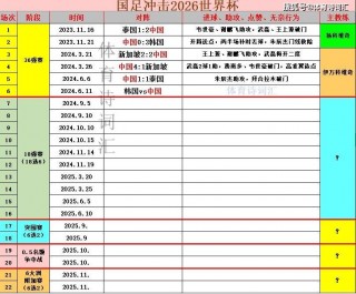 国足12强赛赛程(国足12强赛最新消息)