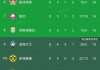 意大利足球甲级联赛积分榜(意大利足球甲级联赛积分榜ds)