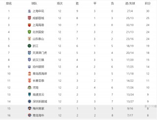 中超今晚战况(中超今晚战况视频回放)