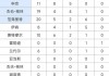 皇冠比分(皇冠比分90vs即时比)