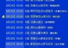 2022欧洲五大联赛赛程表(2022欧洲五大联赛赛程表图片)
