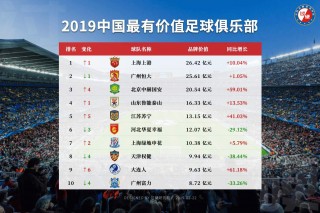中国足球最新排名(中国足球最新排名表)