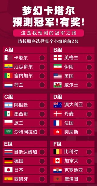 2022世界杯前四名(2022世界杯前四名比分结果)