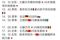 乒乓球总决赛男单赛程(乒乓球总决赛男单赛程直播)