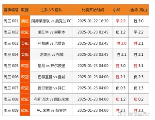 体彩足球竞猜计算器(竞彩足球计算器500)