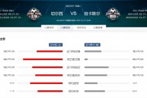 利物浦对切尔西比分(利物浦vs切尔西ds)