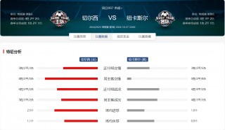 利物浦对切尔西比分(利物浦vs切尔西ds)
