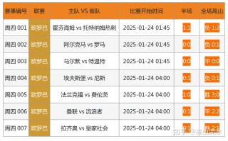 足球竞猜比分直播500网的简单介绍