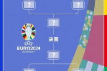2018世界杯8强对阵图(2018世界杯8强比分结果)