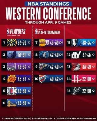 nba季后赛对阵顺序图(nba季后赛对阵顺序图表)