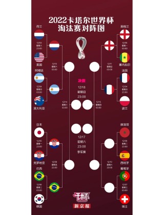 足球世界杯赛程表(足球世界杯赛程表图片)
