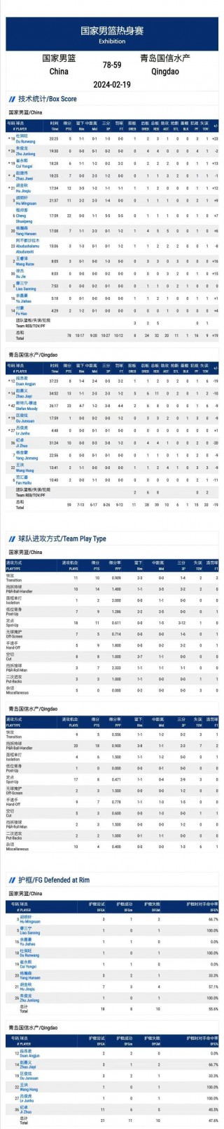 亚预赛中国男篮赛程(今晚男篮19点30现场直播视频)