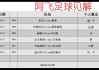 竞彩足球最稳推荐(竞彩足球推荐分析预测)