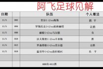 竞彩足球最稳推荐(竞彩足球推荐分析预测)