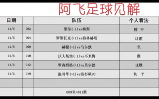 竞彩足球最稳推荐(竞彩足球推荐分析预测)