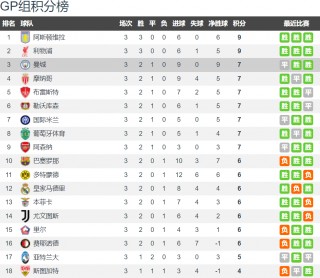 葡萄牙体育欧冠小组出局(2021欧冠 葡萄牙分组)