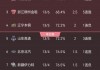 中央5台直播nba吗(中央五套在线直播nba)