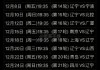cba篮球联赛赛程(cba篮球联赛赛程回放)