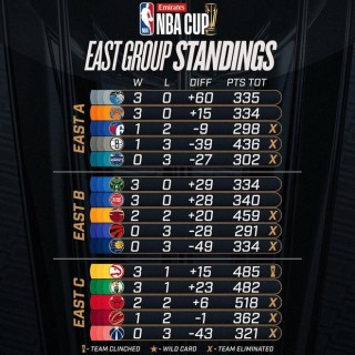 nba东部决赛结果(nba东部决赛结果5月26)