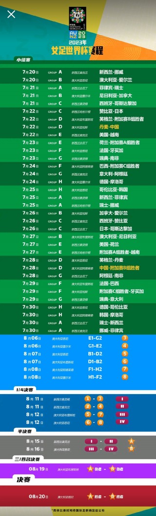 2023世界杯女足赛程(2023年女足世界杯在哪个国家举行)