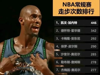 nba十大巨星排行榜(nba十大巨星排行榜最新)