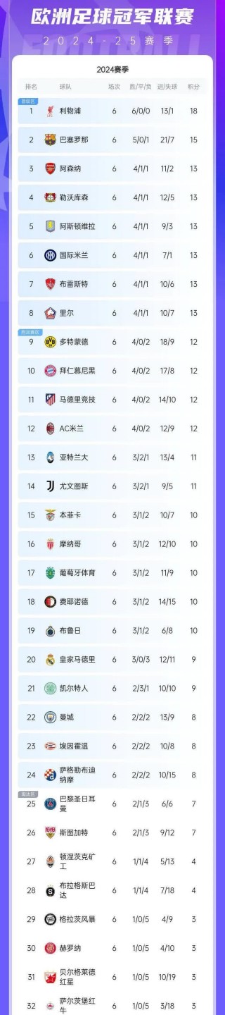 欧冠比赛比分预测(欧冠比赛结果预测)