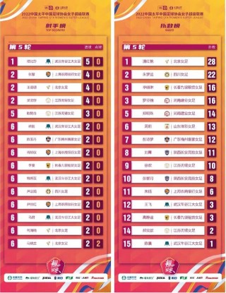包含女足世界排名一览表2022的词条