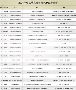 直播平台有哪些(可以直播平台有哪些)