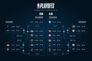 nba2020季后赛对阵图(nba2020年季后赛对阵图)，NBA 2020季后赛对阵图公布