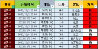 世界杯比分一览表(世界杯2022比分)