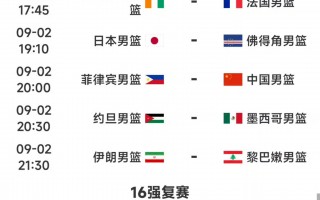 男篮世界排名一览表(男篮世界排名最新排名表)