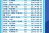 nba历史总得分排行榜(nba历史总得分排行榜虎扑)