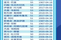 nba历史总得分排行榜(nba历史总得分排行榜虎扑)
