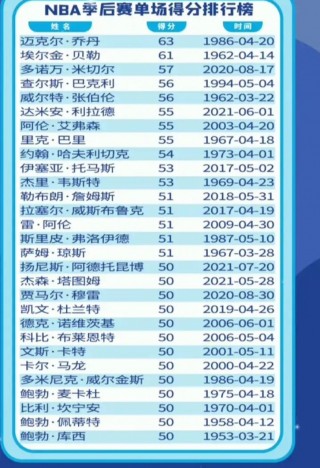 nba历史总得分排行榜(nba历史总得分排行榜虎扑)