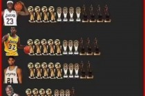nba历史数据(NBA历史数据库)