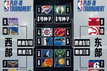 nba季后赛赛制规则(nba季后赛赛制规则改了)