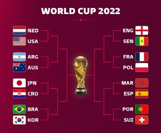 2018世界杯对阵图(2018年世界杯对阵全图)