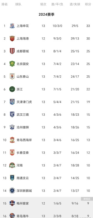 今日中超赛程时间表(今日中超赛程时间表最新)